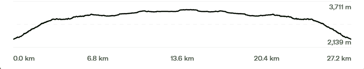 Altitude Profile